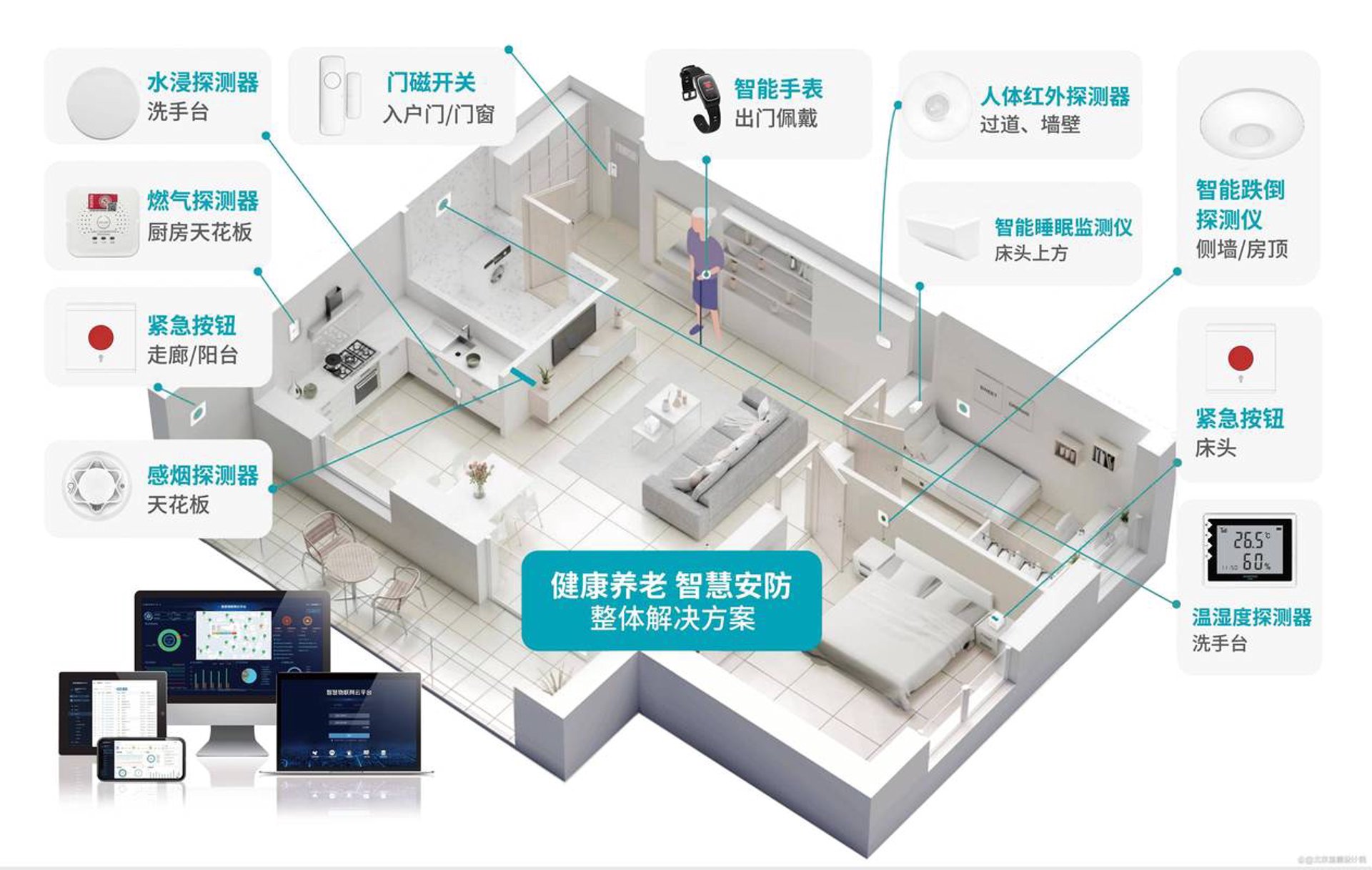 太平洋智能家居网